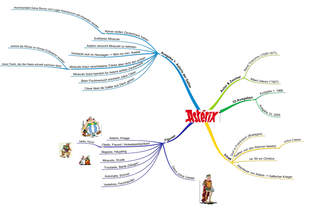 Abbildung einer MindMap zum Thema "Asterix"